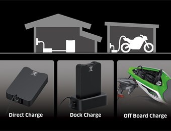 Three Charge Methods Diagram