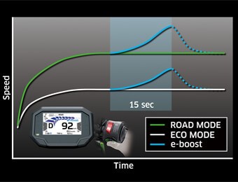 e-boost Image