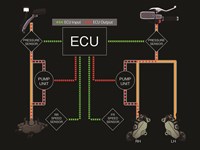 Kawasaki advance coactive-braking technology system diagram including interface with ECU.